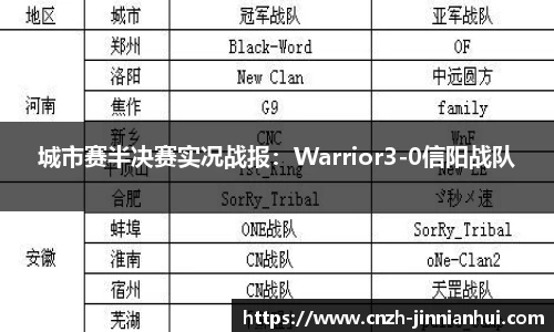 城市赛半决赛实况战报：Warrior3-0信阳战队